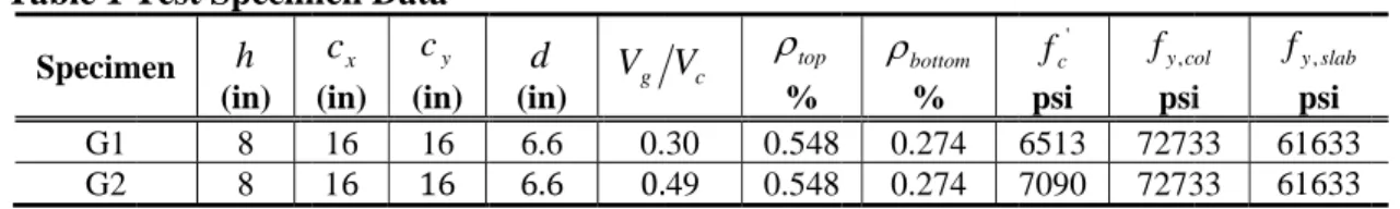 Table 1 T Specim G1  G2  Note:   ρ Fig. 1.1 G Test Specimmen h(in) 8 8 hbAstopETWtop=,ρ aGravity She Fig