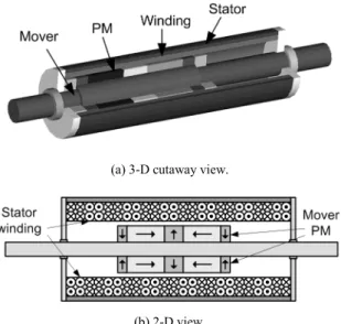 Fig. 1.    Conceptual structure of a slotless tubular linear generator with  quasi-Halbach arranged permanent magnets on the mover
