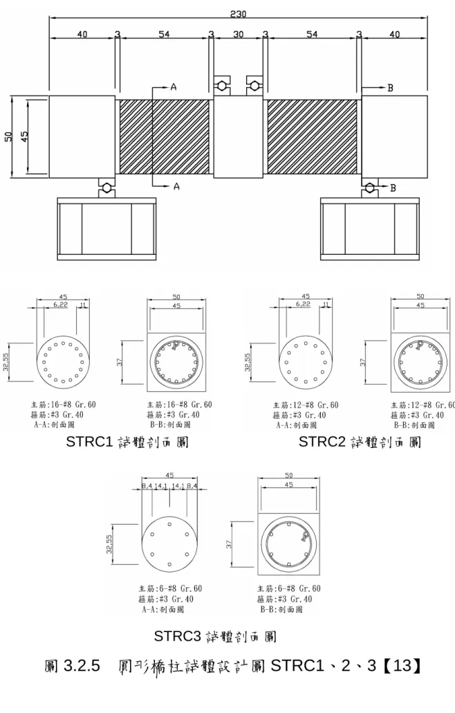 圖 3.2.5 圓形橋柱試體設計圖 STRC1、2、3【13】
