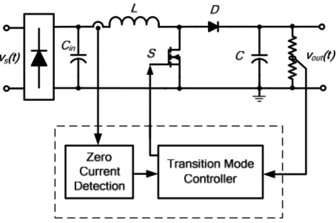 Fig. 2 Typical inductor current and duty waveforms 
