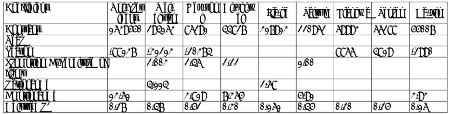 Table 4. The Stepwise Regression Model  Ⅱof Sales（specific firm）