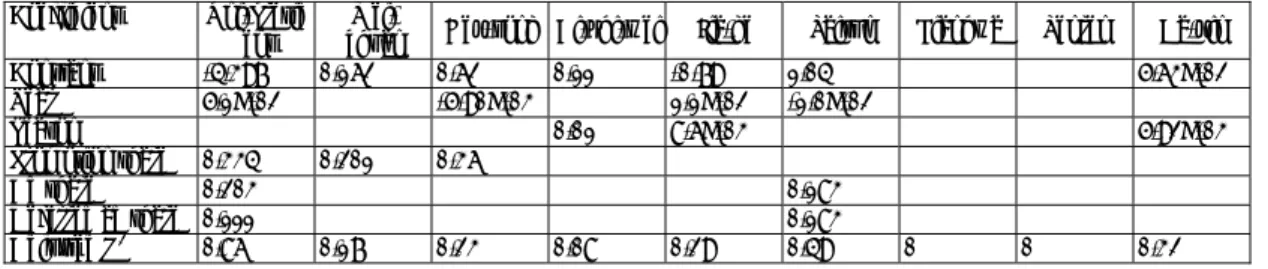 Table 8 The Stepwise Regression Model  Ⅲ  of Market Share（specific firm）