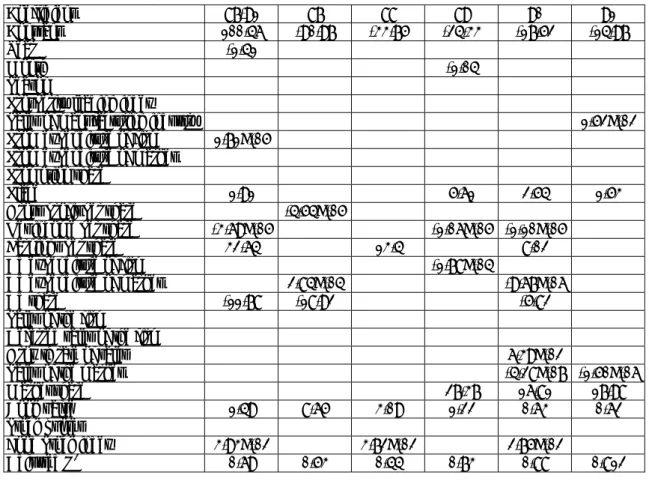 Table 15.The Stepwise Regression Model of Stock Price（Specific firm） 