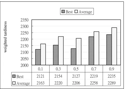 Figure 5. The test of parameter ρ