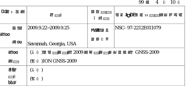 表 Y04 行政院國家科學委員會補助國內專家學者出席國際學術會議報告99 年4月 10 日報告人姓名高維文服務機構及職稱國立台灣科技大學機械系副教授時間會議地點2009.9.22~2009.9.25