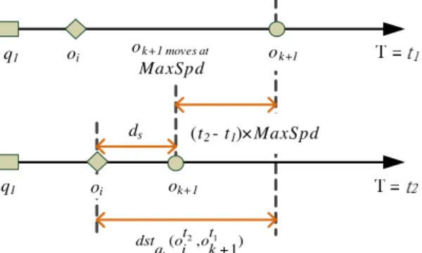 Fig. 4: Collaboration update example shown in tree structure.