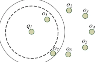 Fig. 5: Circular example, q 1 ’s communication range is shown in dashed line.
