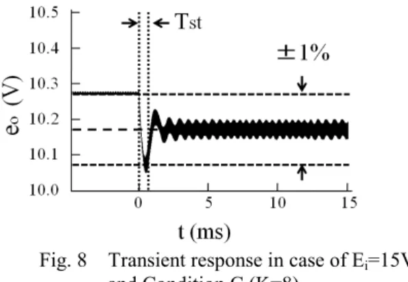 Fig. 8    Transient response in case of E i =15V  and Condition C (K=8) 