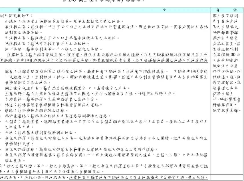 表 2-6  國土復育條例(草案)  相關條文  法  規  名  稱 條                                                                                                                                    文  備            註  國土復育條例 (草案)  (行政院第 2941次院會 核定通過，民 國94年5月25 日)  第四條  本條例用詞定義如下： 一、  山