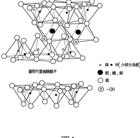 圖 15a 是比較例 2 之在不同結晶溫度下之等溫結晶後的熔融曲線圖。 圖 15b 是實驗例 2-1 之在不同結晶溫度下之等溫結晶後的熔融曲線圖。 圖 15c 是實驗例 2-2 之在不同結晶溫度下之等溫結晶後的熔融曲線圖。 圖 15d 是實驗例 2-3 之在不同結晶溫度下之等溫結晶後的熔融曲線圖。 圖 16a 至圖 16c 分別是實驗例 2-1、實驗例 2-2 及實驗例 2-3 的 TEM 圖。 圖 17a 及圖 17b 分別為比較例 2 在結晶溫度 T 1  及結晶溫度 T 5  下的 POM 結晶圖。 