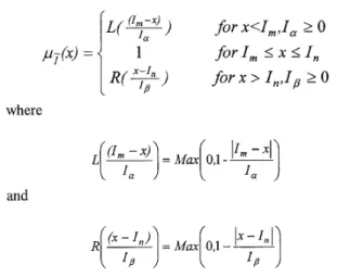 Fig. 1. A trapezoidal LR-type fuzzy interval  I&#34;  =  ( i m , i n , i a , i f l )  