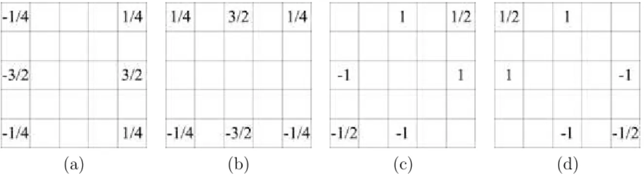 Fig. 8: For i ∈ odd, j ∈ even (i ∈ even, j ∈ odd), the four SI–based masks for R (B) channel