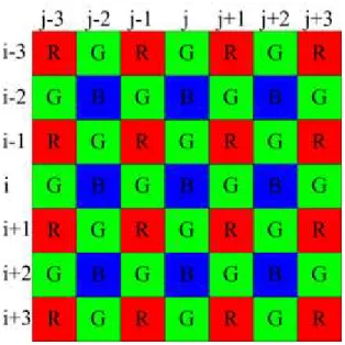 Fig. 14: The 7 × 7 mosaic subimage.