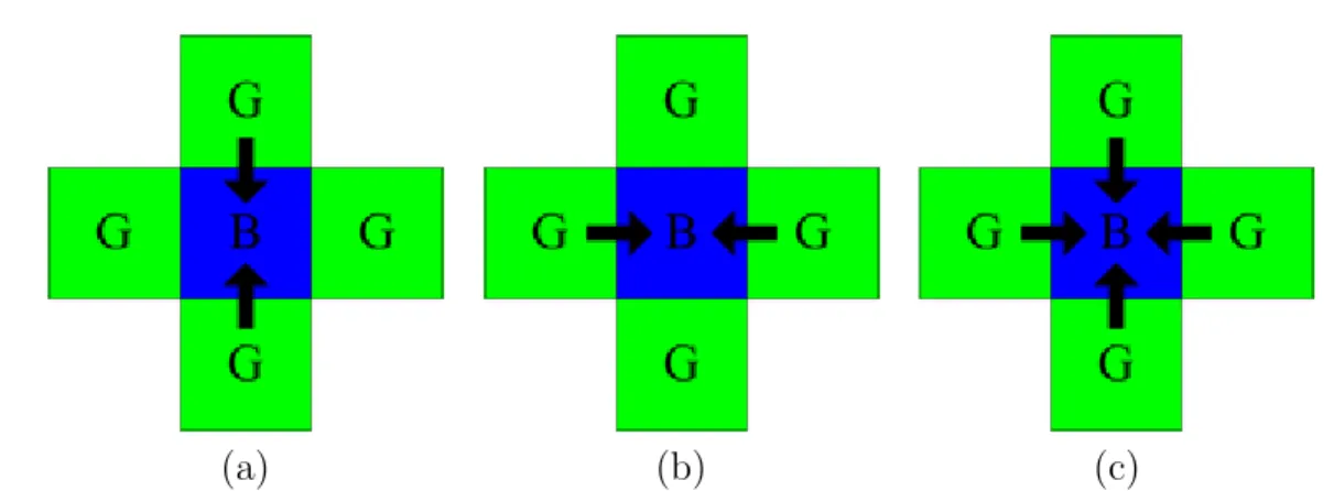 Fig. 15: The data dependence of our proposed interpolation estimation for G channel.