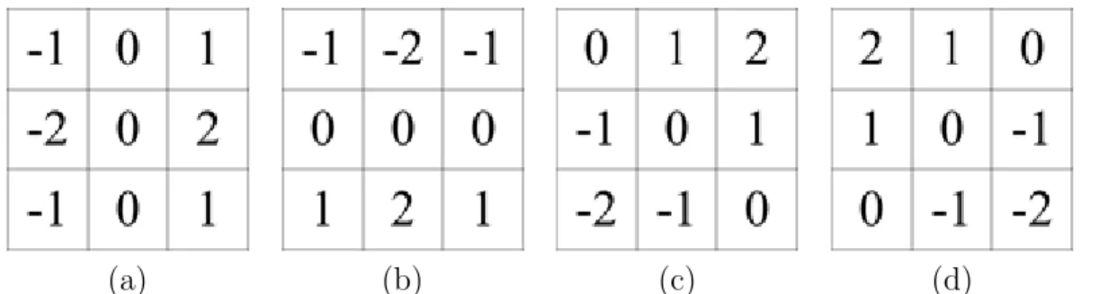 Fig. 5: The 3 × 3 Sobel operator. (a) The horizontal mask. (b) The vertical mask. (c) The π 4 –diagonal mask