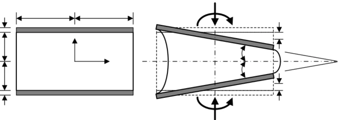 Fig. 1.    Deformation of elastic layer bonded between reinforcements. 