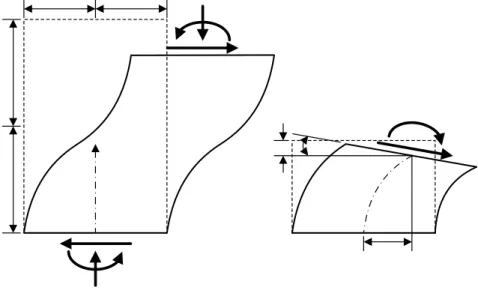 Fig. 10.  Vertical displacement and sectional rotation of bearings varied with compression  force without buckling effect  ( S = 20 , R = 0 
