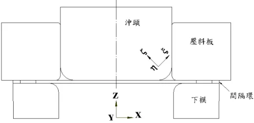 圖 5-1  圓杯引伸成形之胚料與模具系統邊界條件 