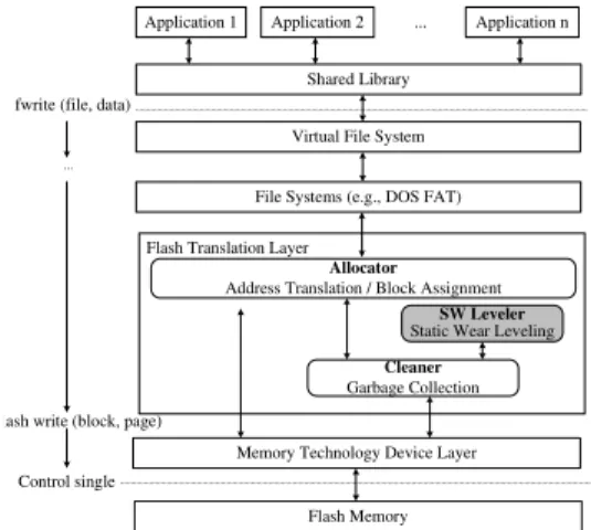 Figure 1: A Typical System Architecture of Popular File Sys- Sys-tems
