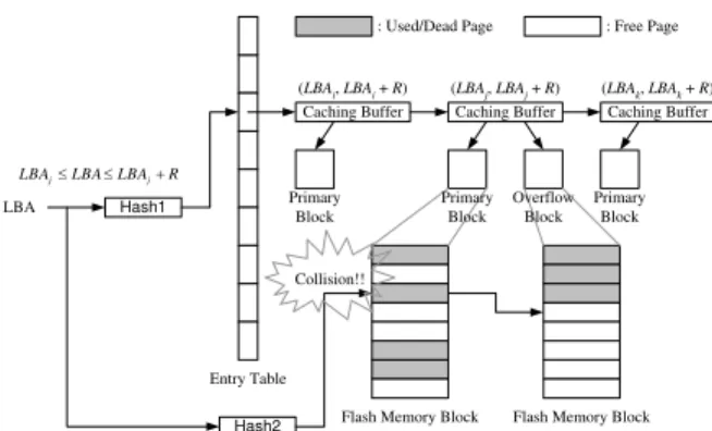 Figure 1: The Organization of Management Informa- Informa-tion for Cached Data.