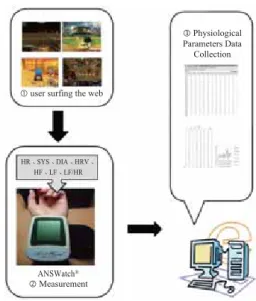 Fig. 1     Experimental process 