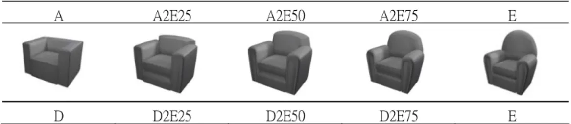 Figure 7 shows the six sequences of shapes that interpolated between product  shapes with “emotional” and “rational” images
