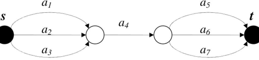 圖 圖圖 圖 2-2  網路圖網路圖 網路圖- 7 條傳輸邊網路圖條傳輸邊 條傳輸邊 條傳輸邊 表表表 表 2-2  比較最小路徑與最小割集搭配交集互斥法之效率比較最小路徑與最小割集搭配交集互斥法之效率 比較最小路徑與最小割集搭配交集互斥法之效率(7 條傳輸邊比較最小路徑與最小割集搭配交集互斥法之效率條傳輸邊 條傳輸邊) 條傳輸邊 最小路徑與交集互斥法最小路徑與交集互斥法最小路徑與交集互斥法 最小路徑與交集互斥法 MPIE  最小割集與交集互斥法最小割集與交集互斥法最小割集與交集互斥法 最小割集與交集互斥法