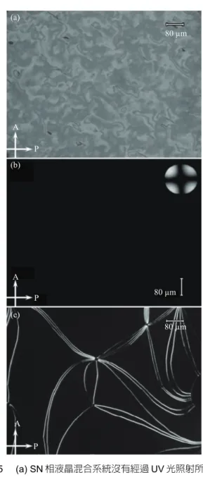 圖 4 (a)  溫度約 70°C 所拍攝之雙旋光結構 SmA*液晶的 homeotropic texture，與 (b) 在 homeotropic 狀態 下使用 conoscopic 所觀測的黑十字光軸圖  POM 下呈現均勻的暗狀態之顯示情形。目前我們推測的原 因是由於 A 壓克力單體的烷基長碳鏈與液晶分子當中的氧 烷基等非極性分子之間的交互作用力  (凡得瓦力)，使得 A 壓克力單體具有使液晶分子垂直站立的效果。因此，此效 果類似一般傳統所使用的接枝型聚醯亞胺高分子側鏈的部 分，同樣具有使液晶分子做