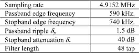 TABLE II  S PREADING   R ATE  1 B ASEBAND   F ILTER   S PECIFICATIONS OF  CDMA2000. 