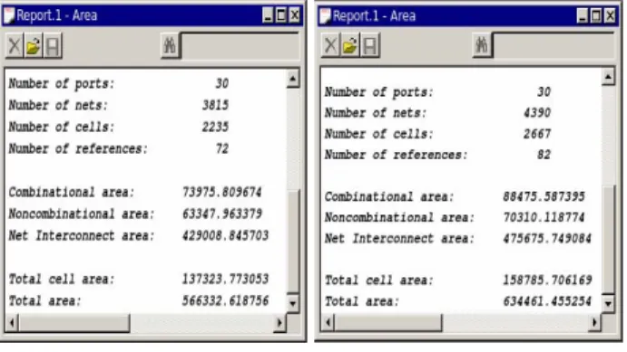 Fig. 2. Code performance comparison of CDMA2000 filters in Example 2: 