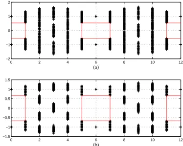 Fig. 3. Two discrete-time eye patterns with T = 6 result from two different Nyquist filters possessing the same ISI.