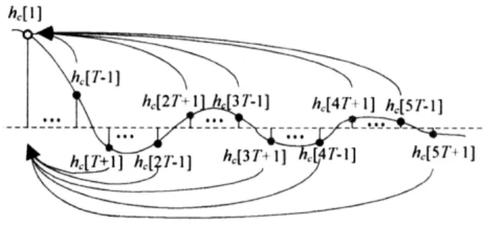 Fig. 4. The sources of interference to h c [1].