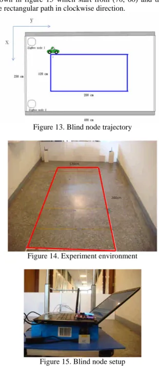 Figure 11. Position estimate with incorrect A and n To deal with the changing parameters in different environments, the system formulation is modified to include all RSSI model parameters as states for estimation.