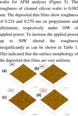 Figure 5. AFM analyses. surface morphology of plasma-polymerized propylamine (a)10W; (b) 50W; allylamine (c)10W;