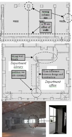 Figure 6: Difference in lobby / corridor (top), classrooms (middle), and department  office / library (bottom) 