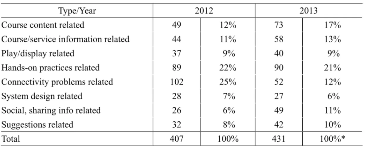Table 4  Tally of the online discussion statements by category