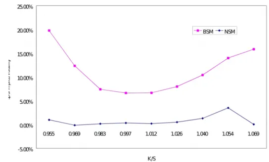Figure 1: Implied volatility gap between the put and the call