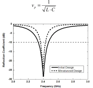 Figure 1.  Geometry of the original WLAN PIFA antenna. 