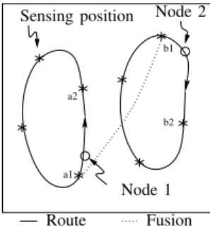 Fig. 2. The energy distortion factor .