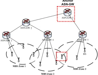 Figure 1.   MBS Zones and their associated Anchor ASN-GW. 