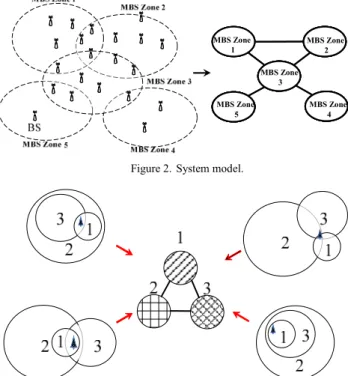 Figure 2 shows the system model used in this paper. In this  model, the topology of MBS Zones is represented by an  undirected labeled graph where each vertex represents an  MBS Zone and the edge connecting two vertexes indicates the 