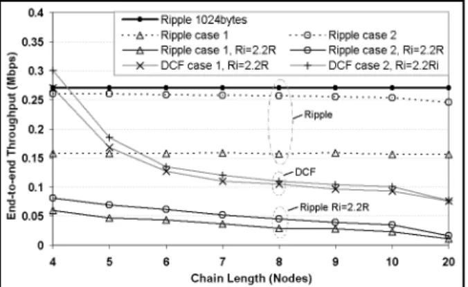 Fig. 2 showed the impacts of the two assumptions  on  Ripple. The simulation parameters are given in  Table 1