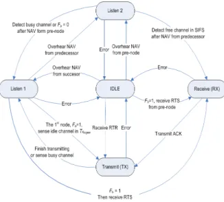 Figure 4. Finite state machine   of downlink transmission  2.3. End-to-end Throughput Analysis 
