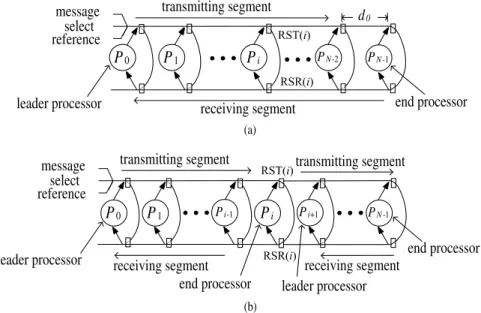 Figure 1. (a) An LARPBS of size N. (b) An LARPBS is split into two independent subarrays.