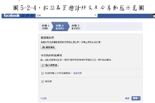 圖 5-2-4，粉絲專頁邀請朋友及分享動態示意圖 