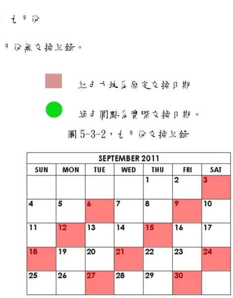 圖 5-3-2，九月份交換紀錄 