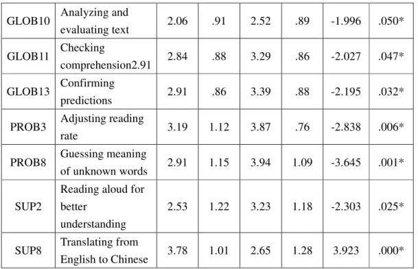 Table 9: Demographic Data of the Selected Participants 