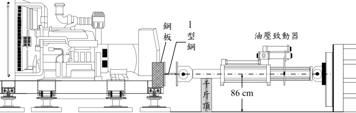 圖 4. 4  反覆載重裝置方式(側視圖)