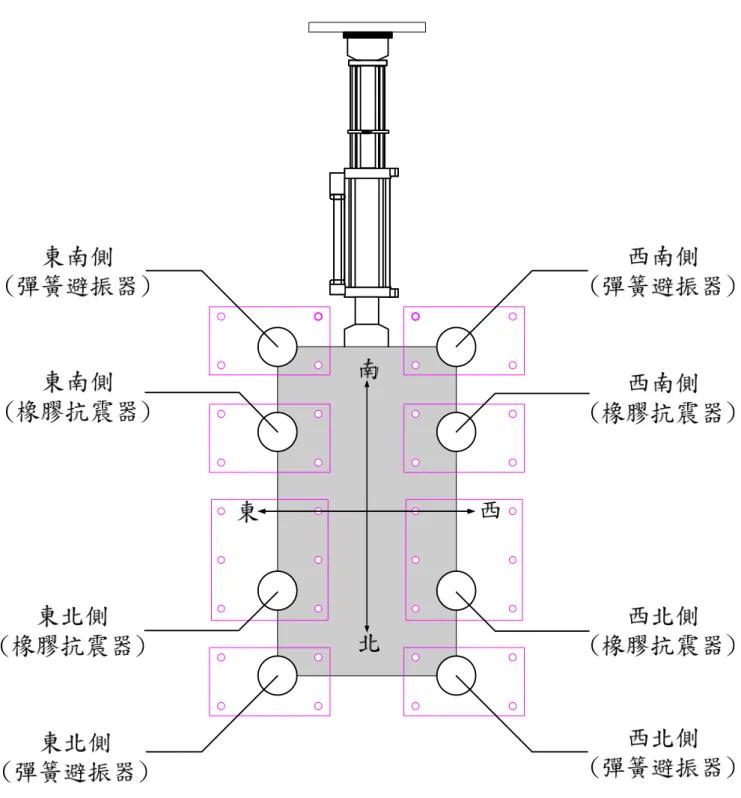 圖 4. 5  試驗構架平面圖