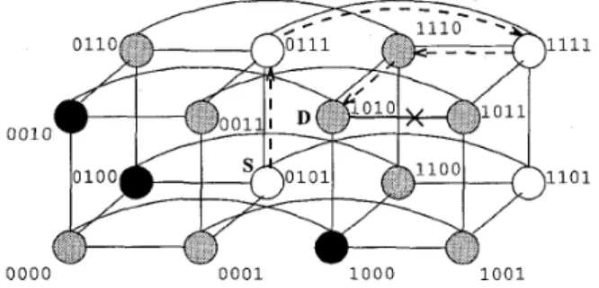 Fig.  8.  A  4-dimensional hypercube  with  three node failures and  a  link  failure